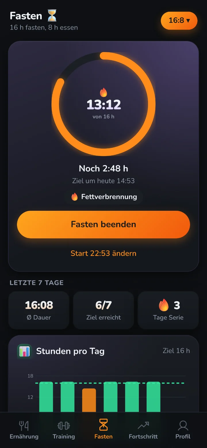 Intervallfasten mit Timer